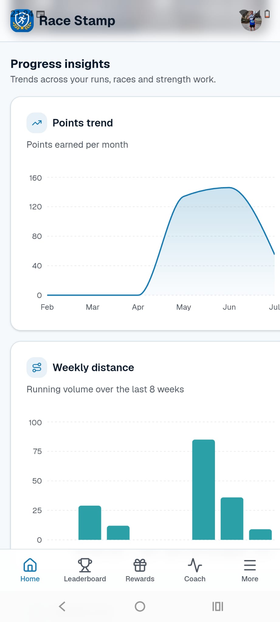 Race Stamp progress insights with points trend and weekly distance charts